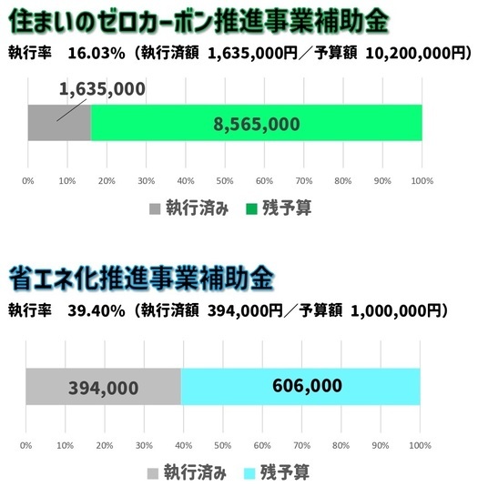 ゼロカーボン補助金（町民向け）の募集｜役場からの情報｜北海道芽室町