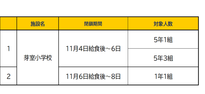 インフルエンザ発生状況