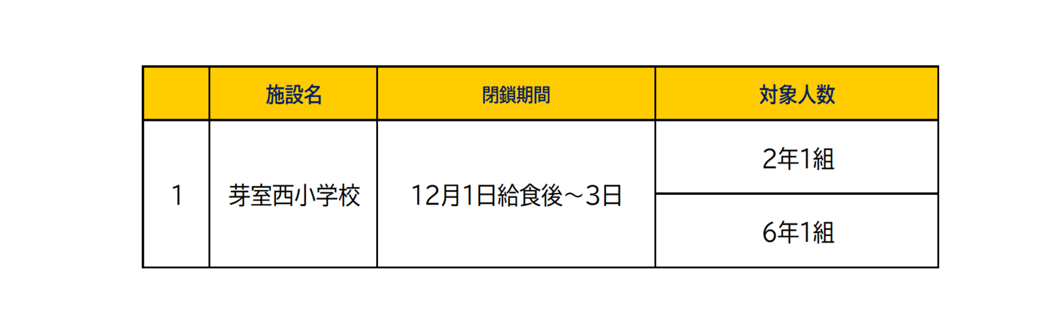 インフルエンザ