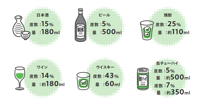 純アルコール20gの目安