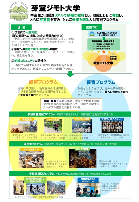 プログラム概要