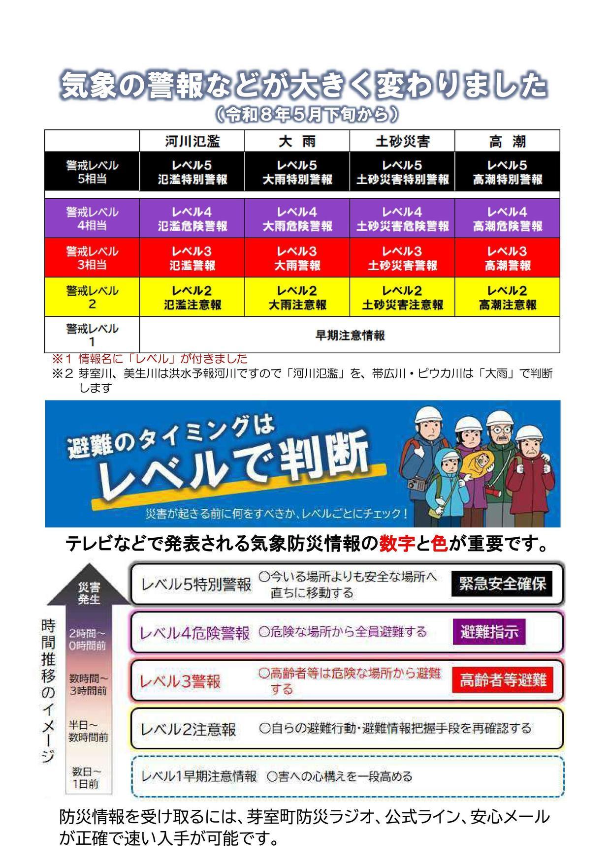 気象情報(詳細)