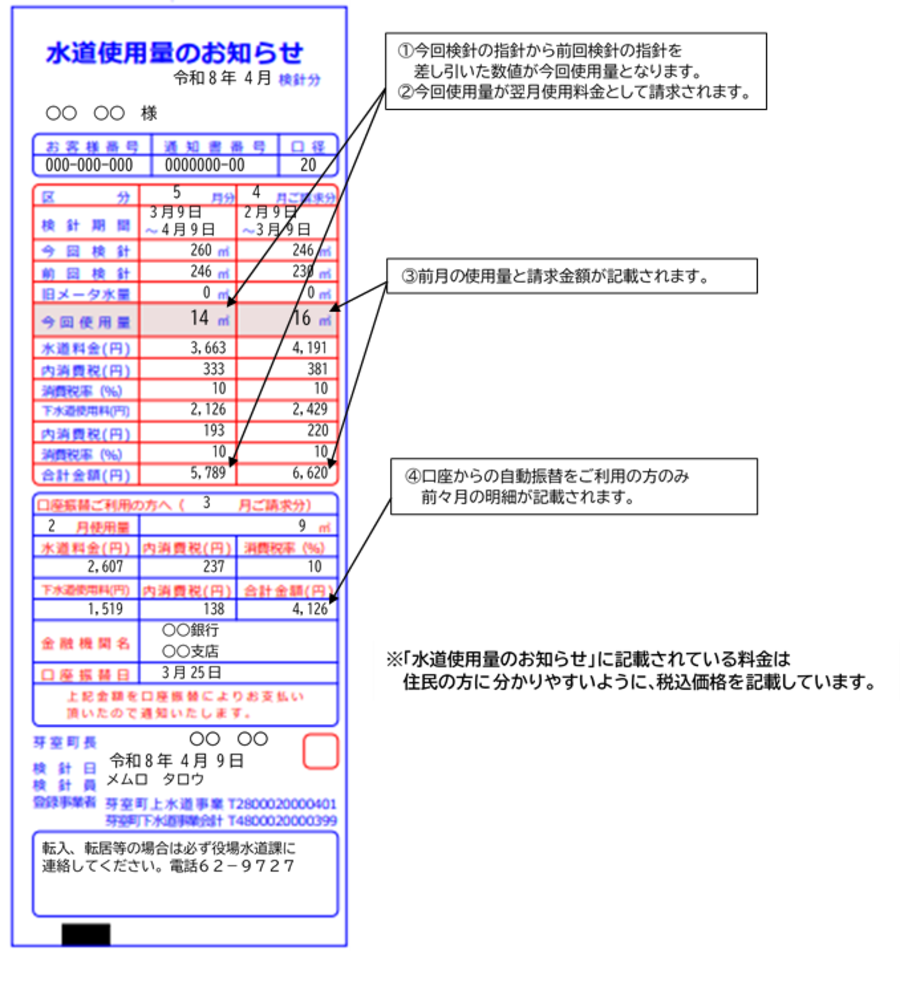 検針票(例)