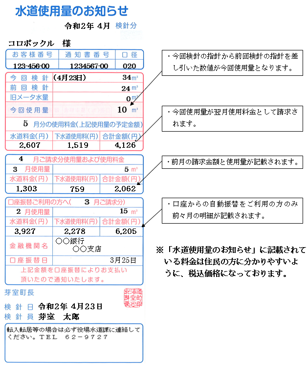 水道使用量のお知らせの見方