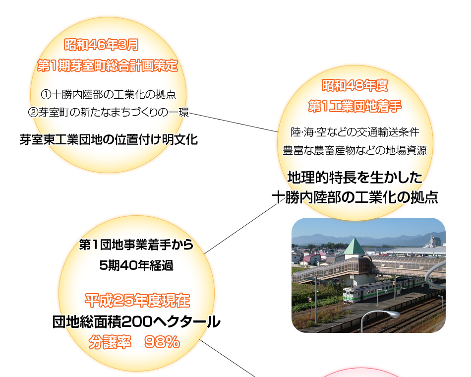 沿革の画像1枚目